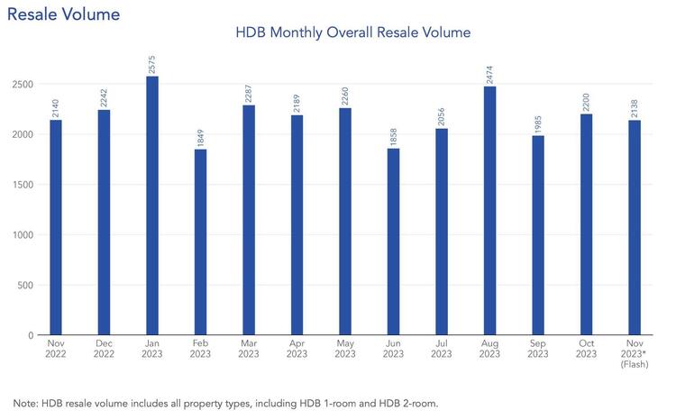 fig6 resale vol